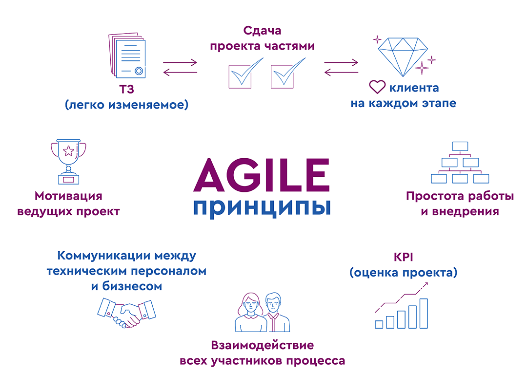 Кросс функциональные проекты это