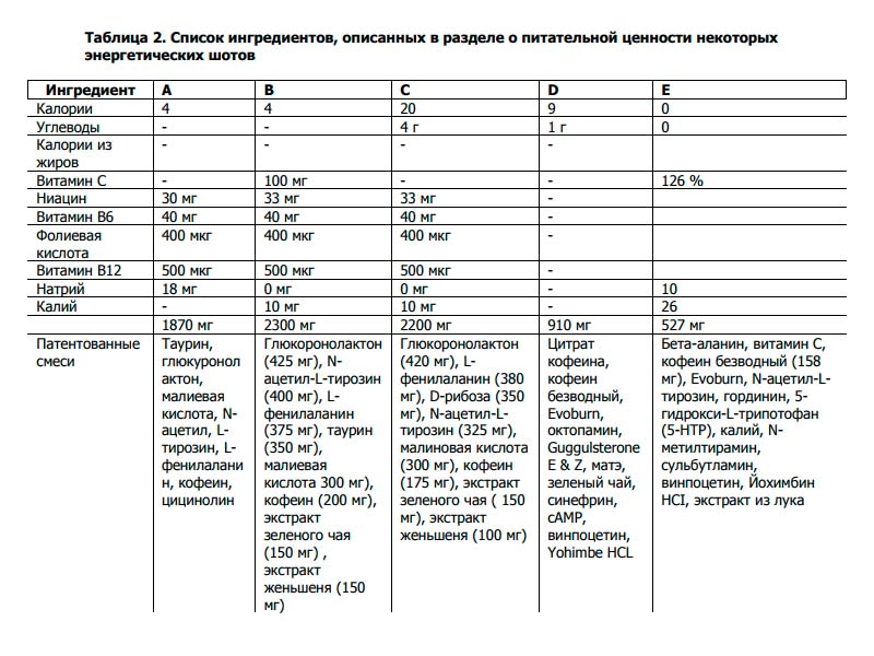 Таблица энергетики