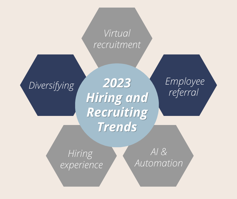 2023 Hiring And Recr 
