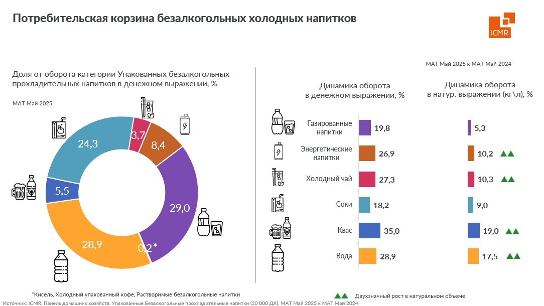 ICMR-GfK-potrebitelskaya-korzina-b-a-napitkov