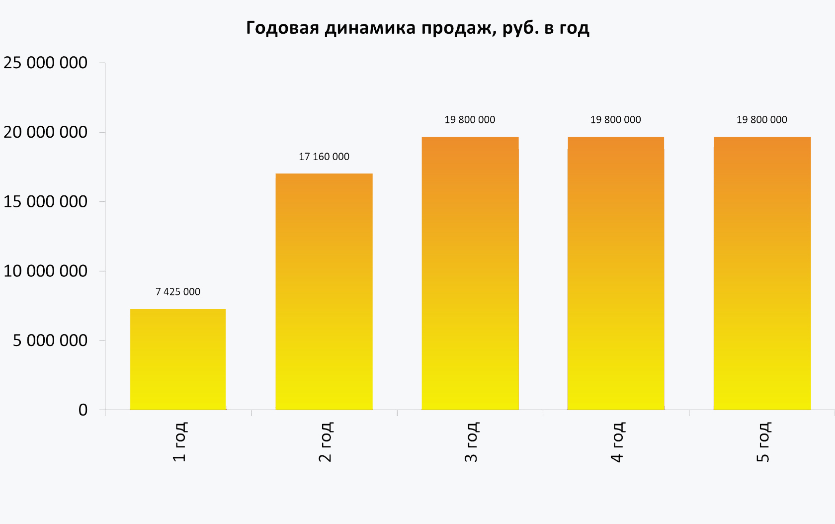 Бизнес план детского развлекательного центра