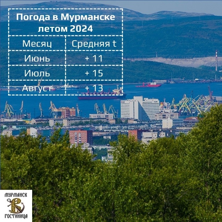 Погода в Мурманске от Вацлавъ.Рус