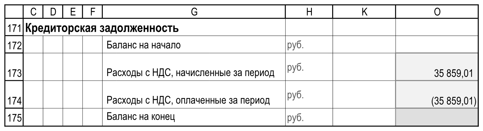 Кредиторская задолженность: подписи, единицы и итоги. Пустые служебные столбцы I:J и L:N опущены. Расчеты!C171:O175.
