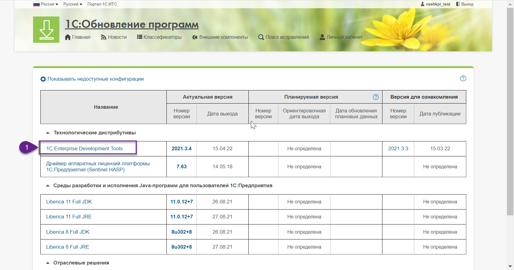 Дата начала курсов. Oracle академия. Как получится. Дата создания и завершения курса валют. Формат курса.