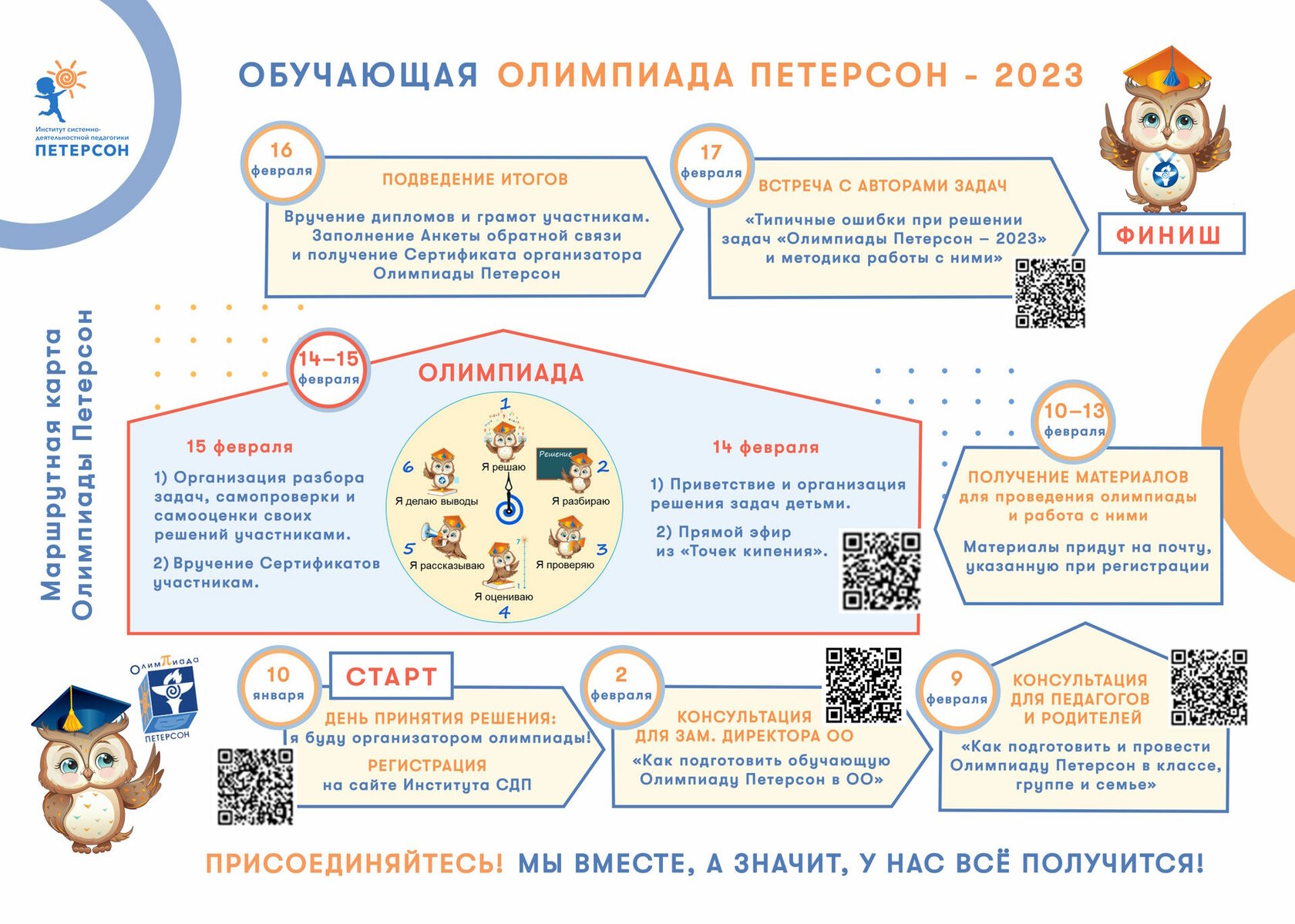 Математические олимпиады 2023 2024