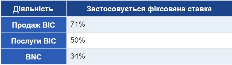 Закрийте цю відповідь