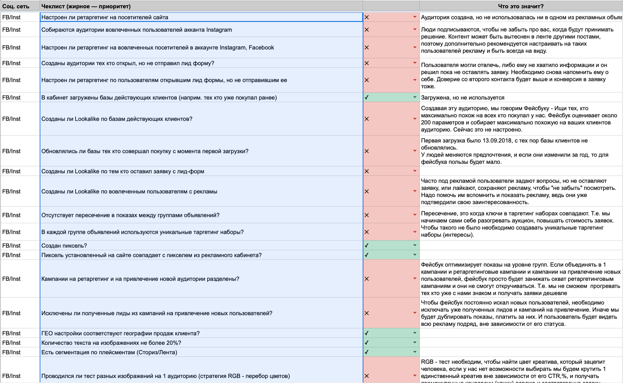 Taktika Digital - Аудит рекламной кампании