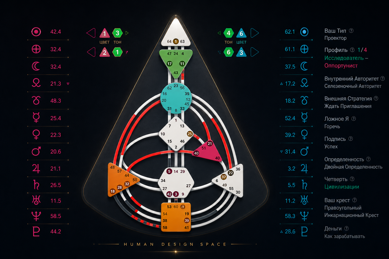 Human Design Максима Романова
