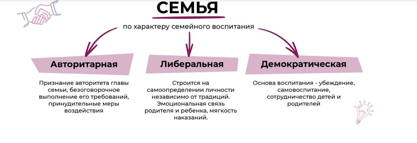 План семьи обществознание