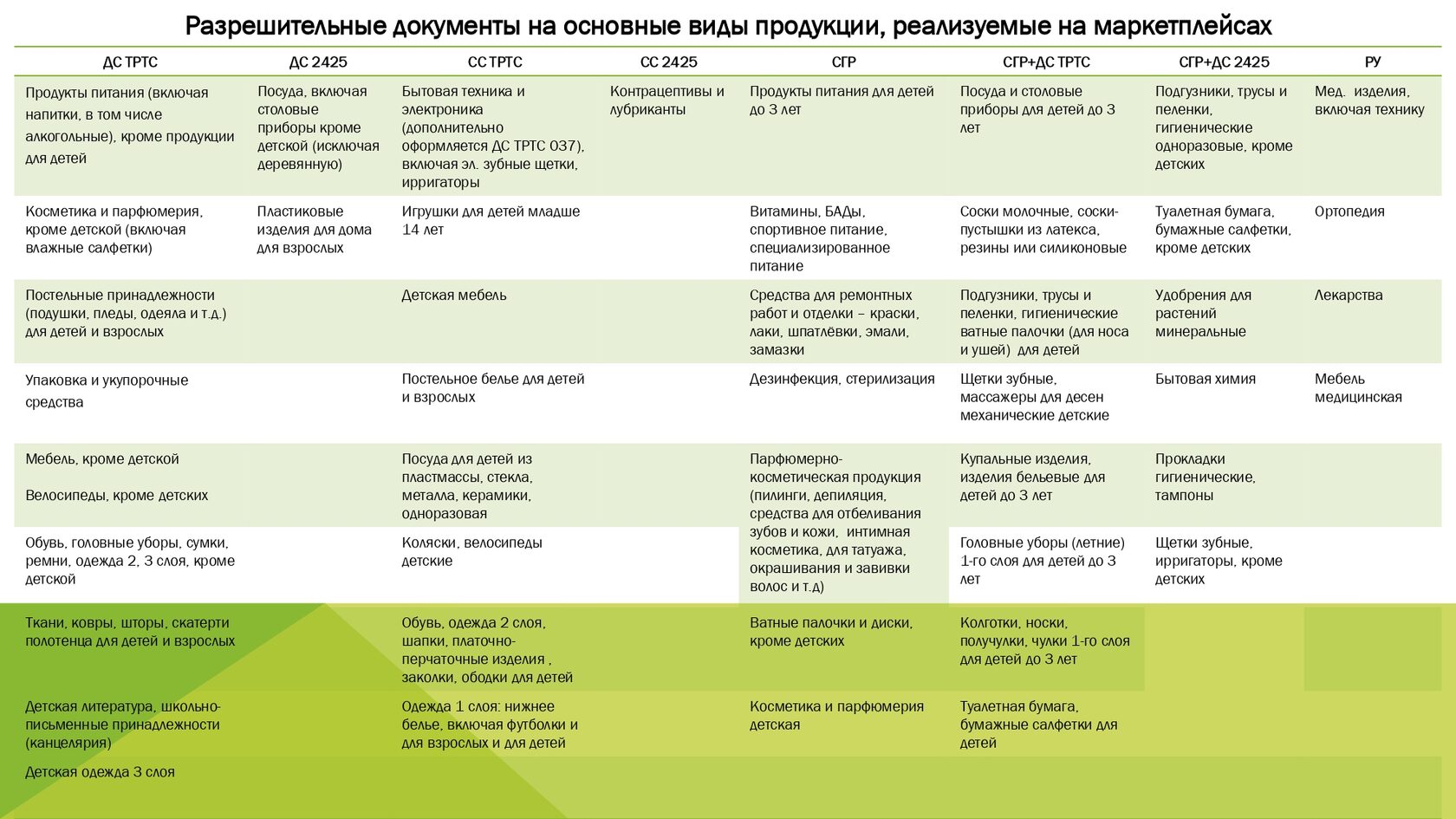 Сертификация продукции для маркетплейсов