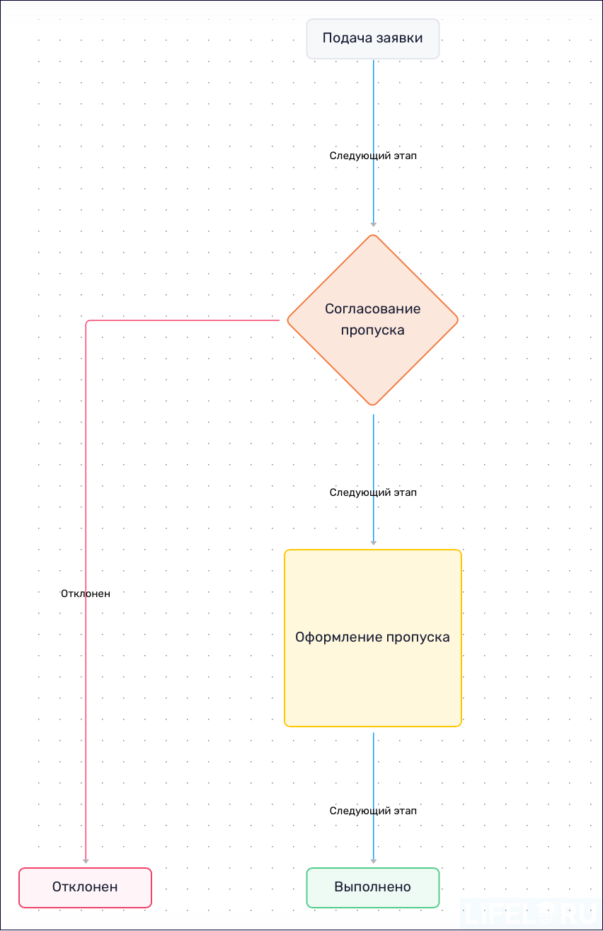 HR-автоматизация, HR-платформа, МояКоманда HCM, LMS, LXP, HCM, Пульс HR