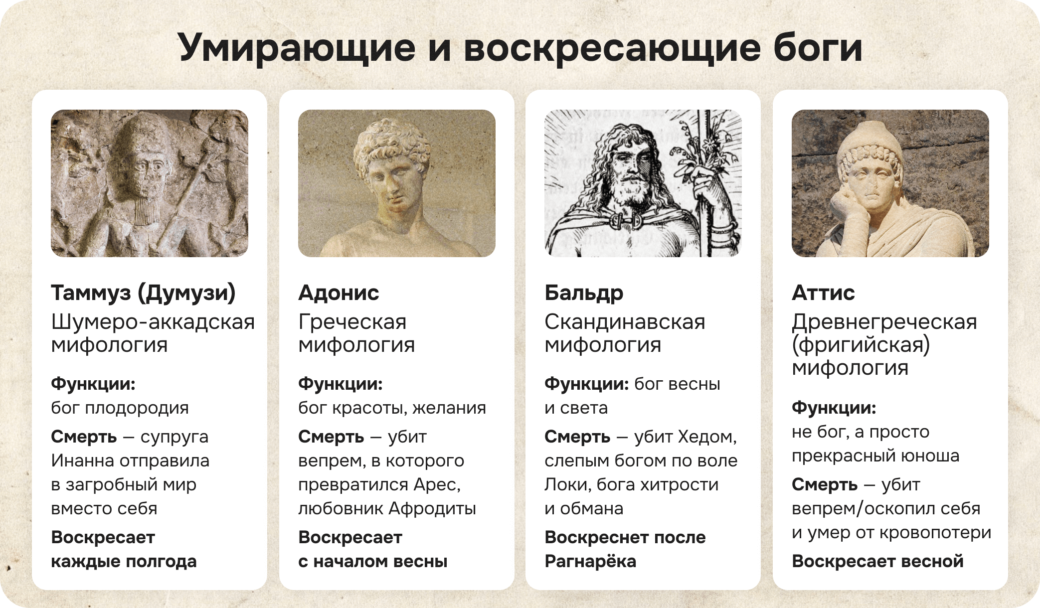 умирающие и воскресающие боги, таммуз, аттис, адонис, бальд