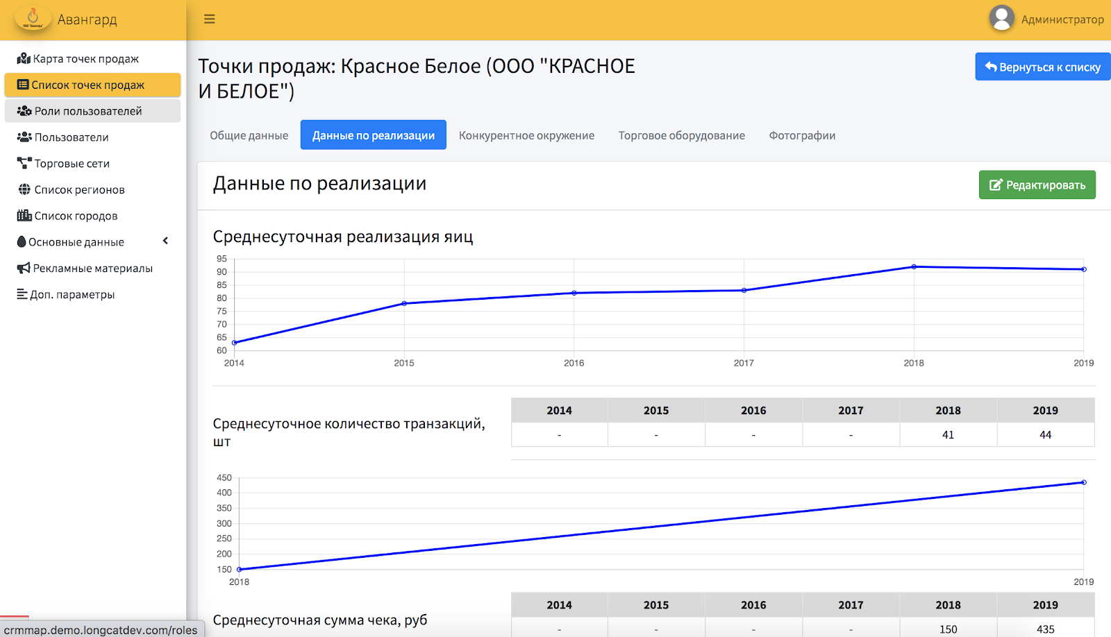 Карта поставок продукции - о проекте