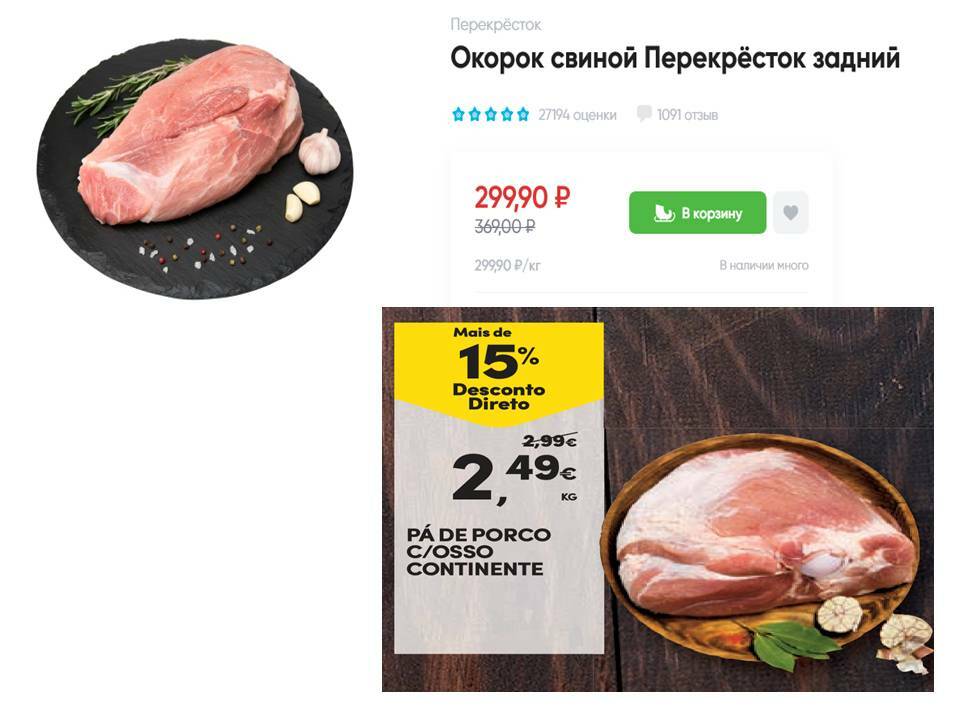 стоимость свинины Португалия