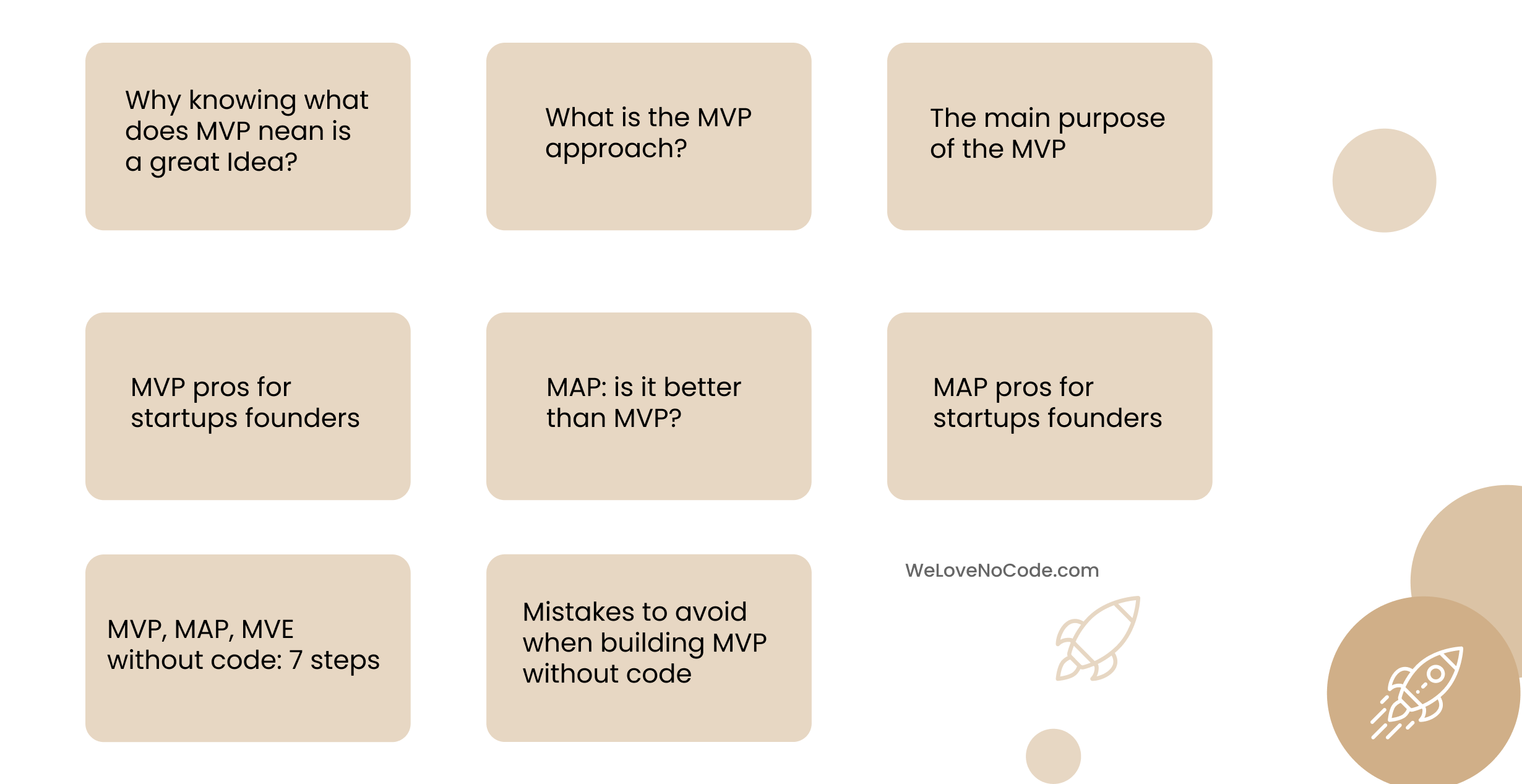 Meep  No-Code Minimum Viable Products for Startups