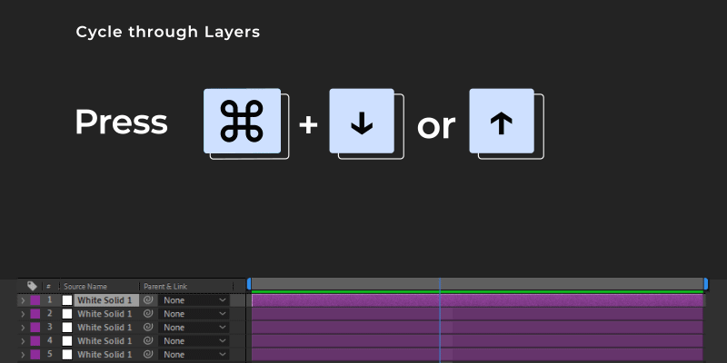 After Effects Keyboard Shortcuts You Need to Know