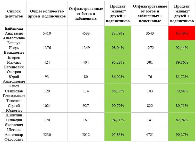 Процент проголосовавших в белгородской области. Население Белгородской области. Белгород население 2020. Население Белгорода на 2020 год. Сельское население Белгородской области в процентах.