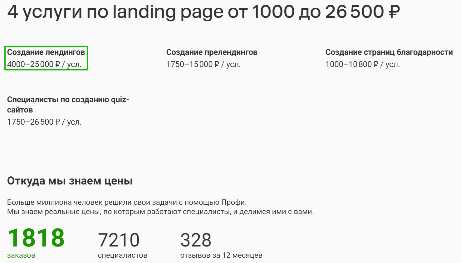 ЧТО ТАКОЕ СТРУКТУРА ЦЕЛЕВОЙ СТРАНИЦЫ И КАК НАПИСАТЬ ПРОДАЮЩИЙ ЗАГОЛОВОК