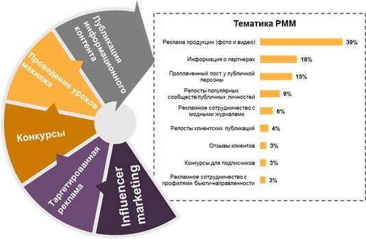 Маркетинговый план автосалона