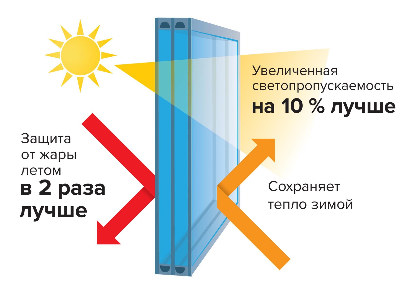 Купить Стекло Для Стеклопакета Бу Зеленоград Дешево