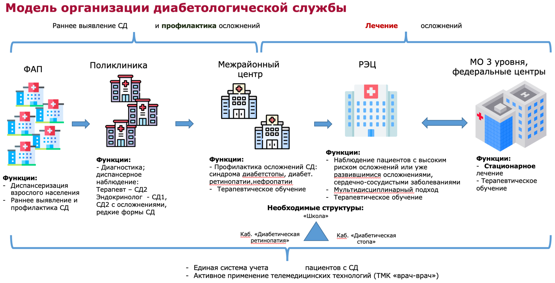 Порядки оказания медицинской помощи эндокринология