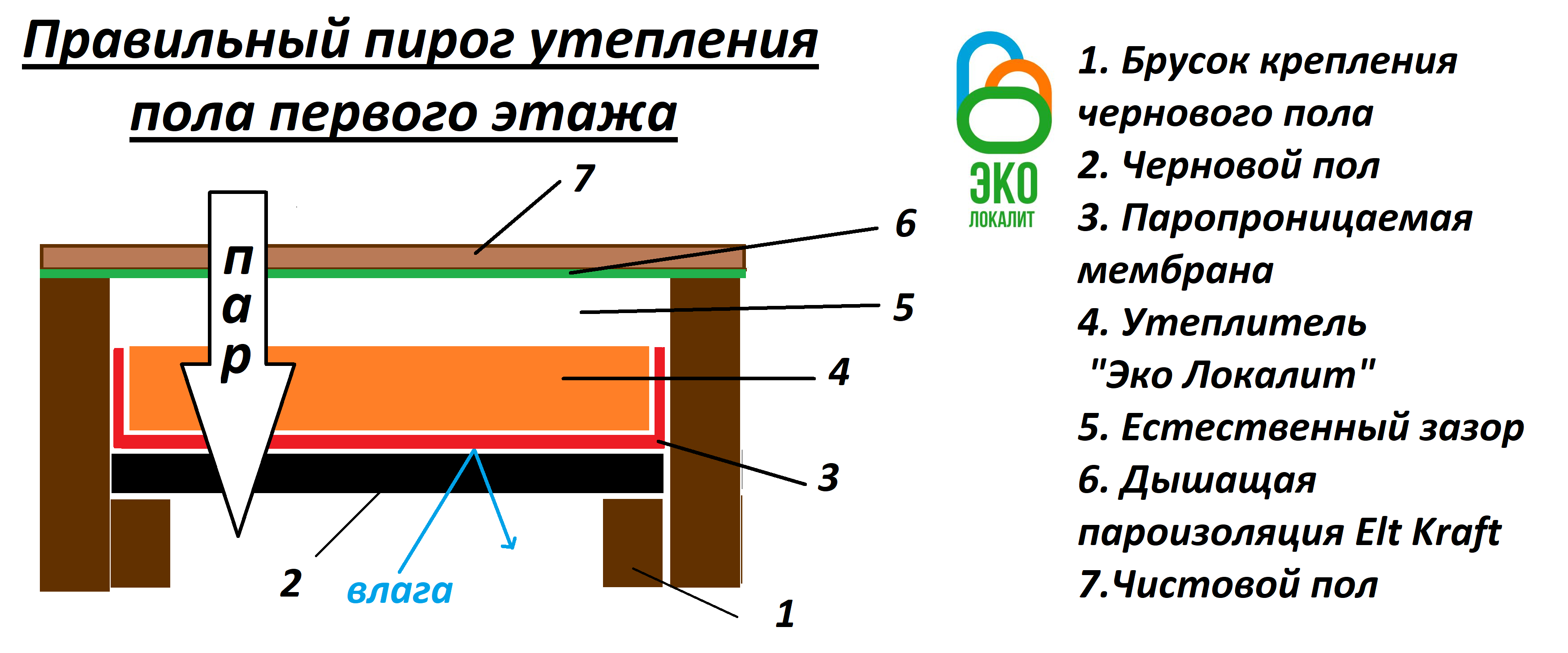 Технические решения