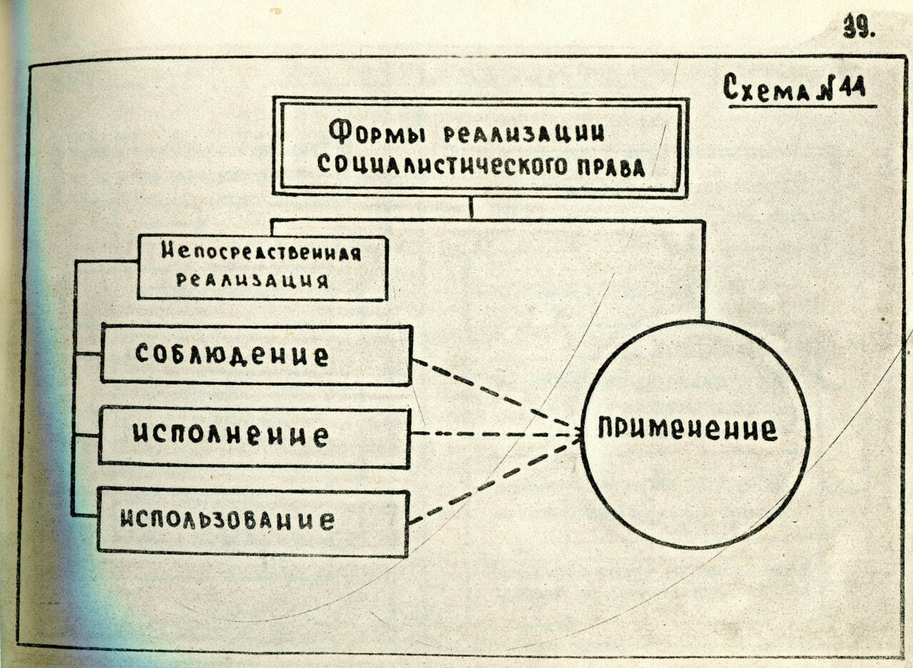 Бялт теория государства и права в схемах