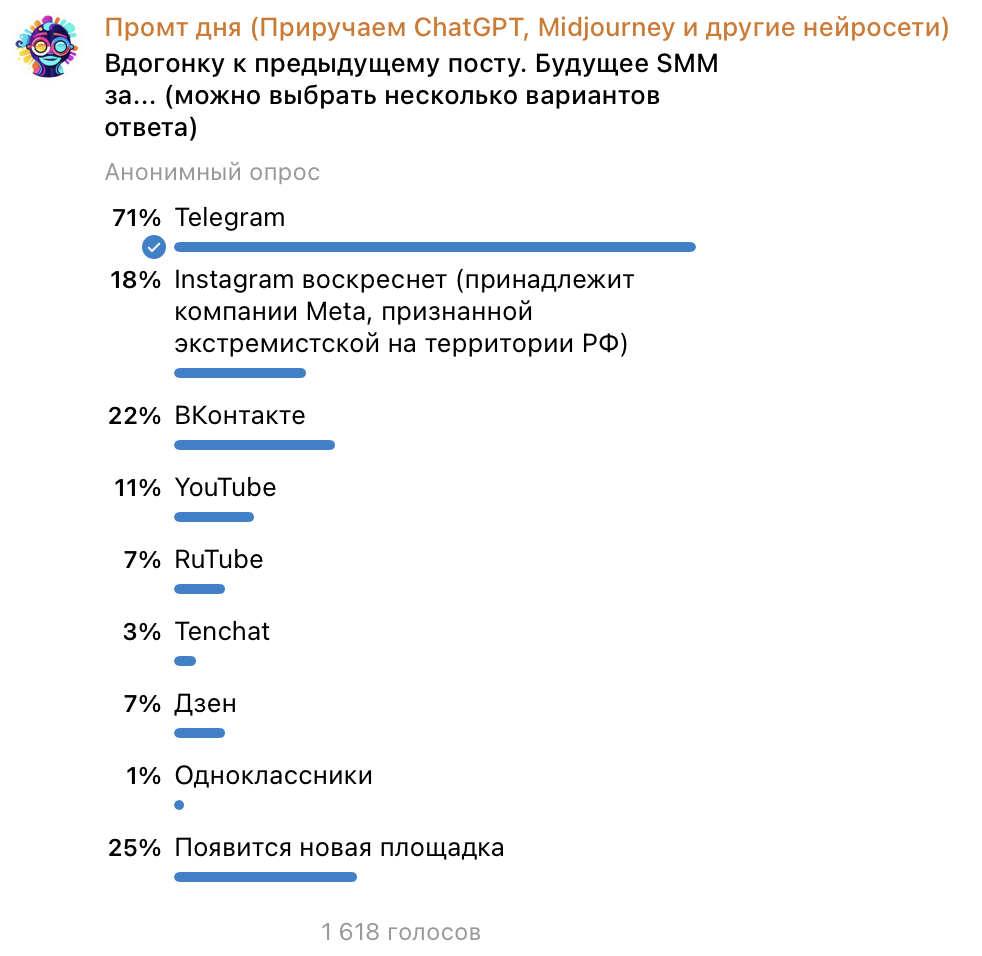 Прибыльный Telegram 2025: продвижение, монетизация, AI