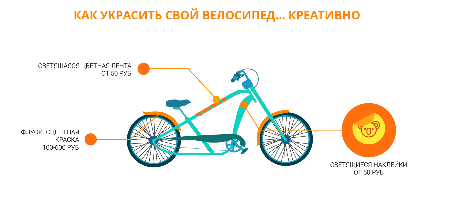 Как доступно можно украсить велосипед