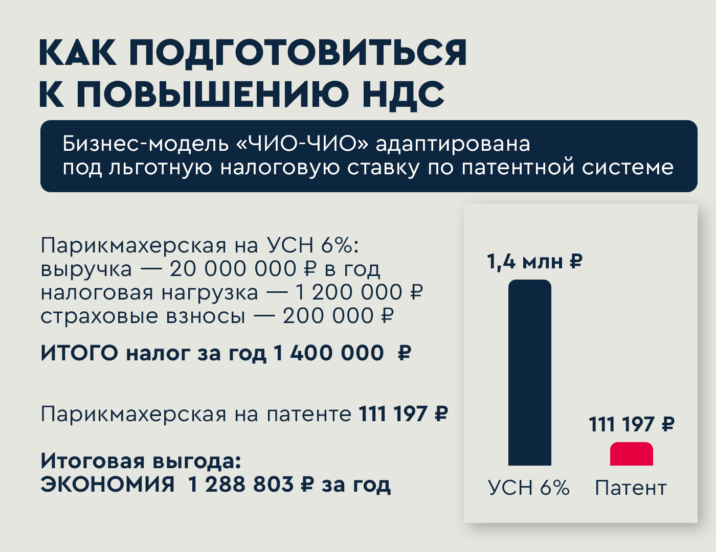 франшиза ЧИО-ЧИО