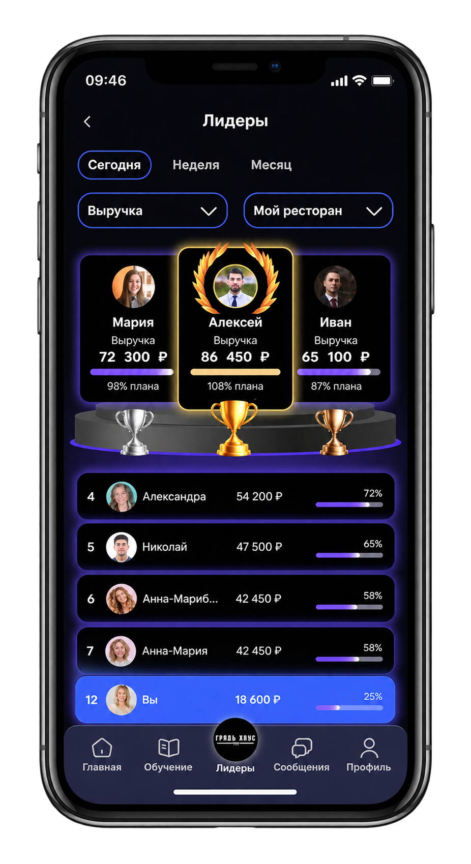 Лидерборд ServiceGuru на телефоне