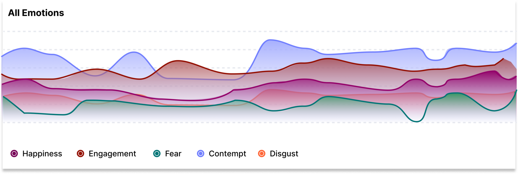 playtesting, game testing, AI Analytics, AI Game Testing, pyxidis, game test, gamification, game tester job