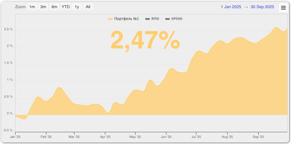 Портфель №1 сентябрь 2025 года