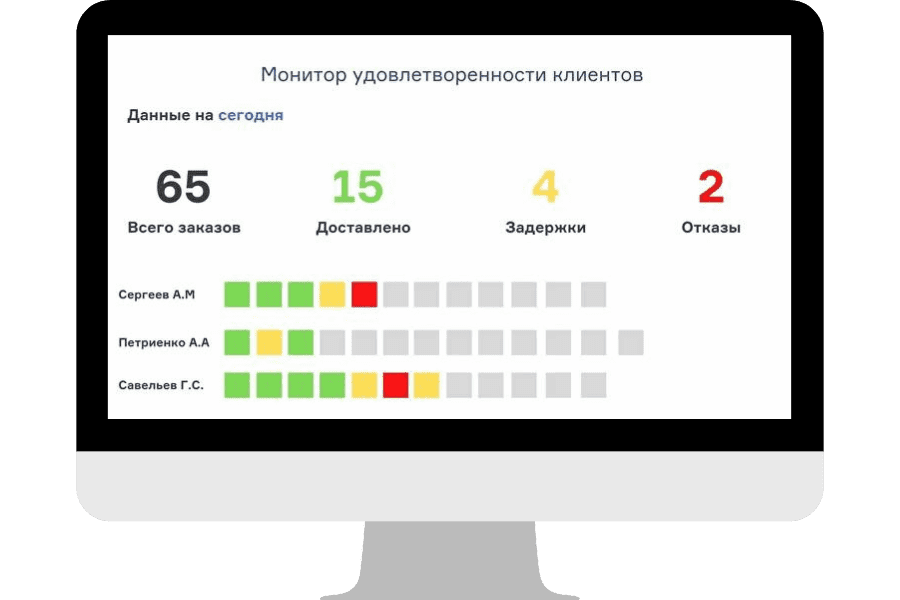 Монитор удовлетворенности клиентов