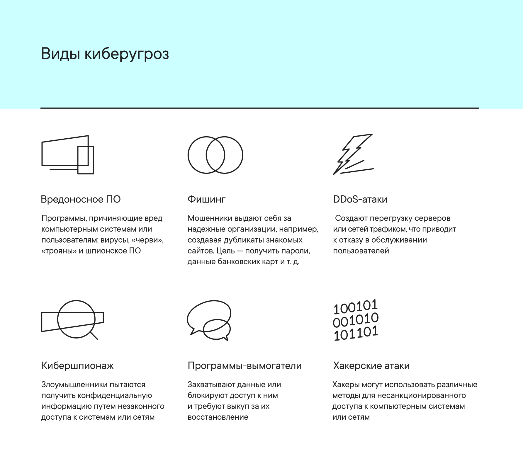 Основные виды киберугроз