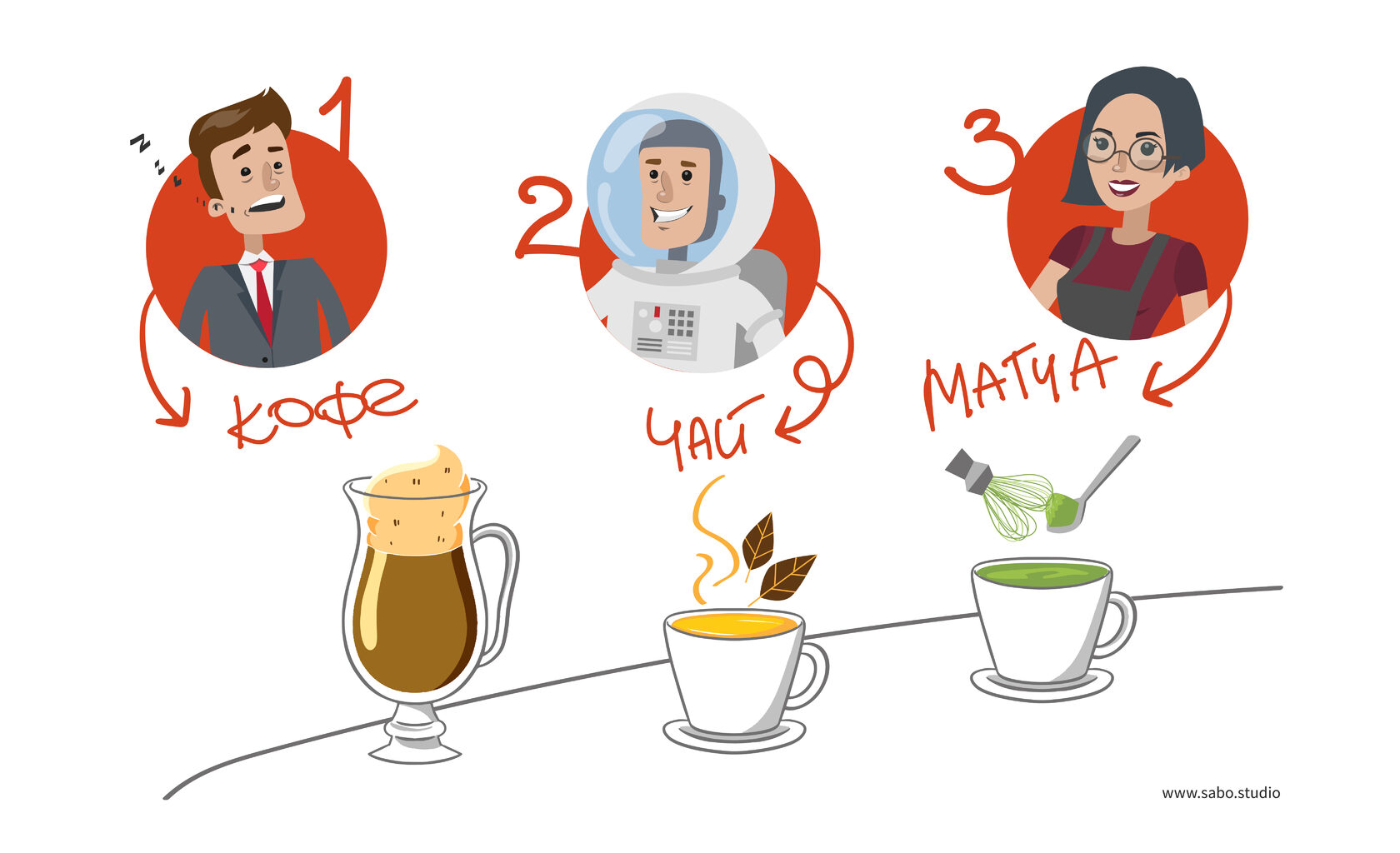 целевая аудитория в брендинге, чай, кофе, матча