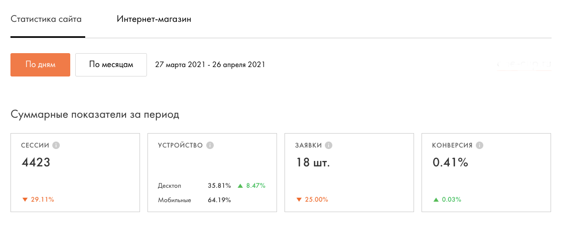 Интерфейс внутреннего сервиса статистики на Тильде