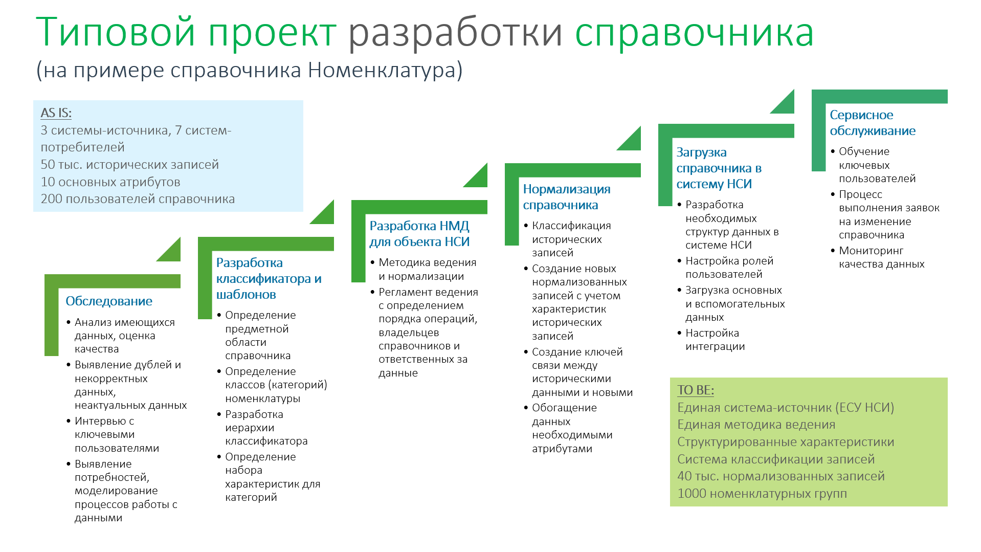 Рассчитать инвестиционный проект онлайн