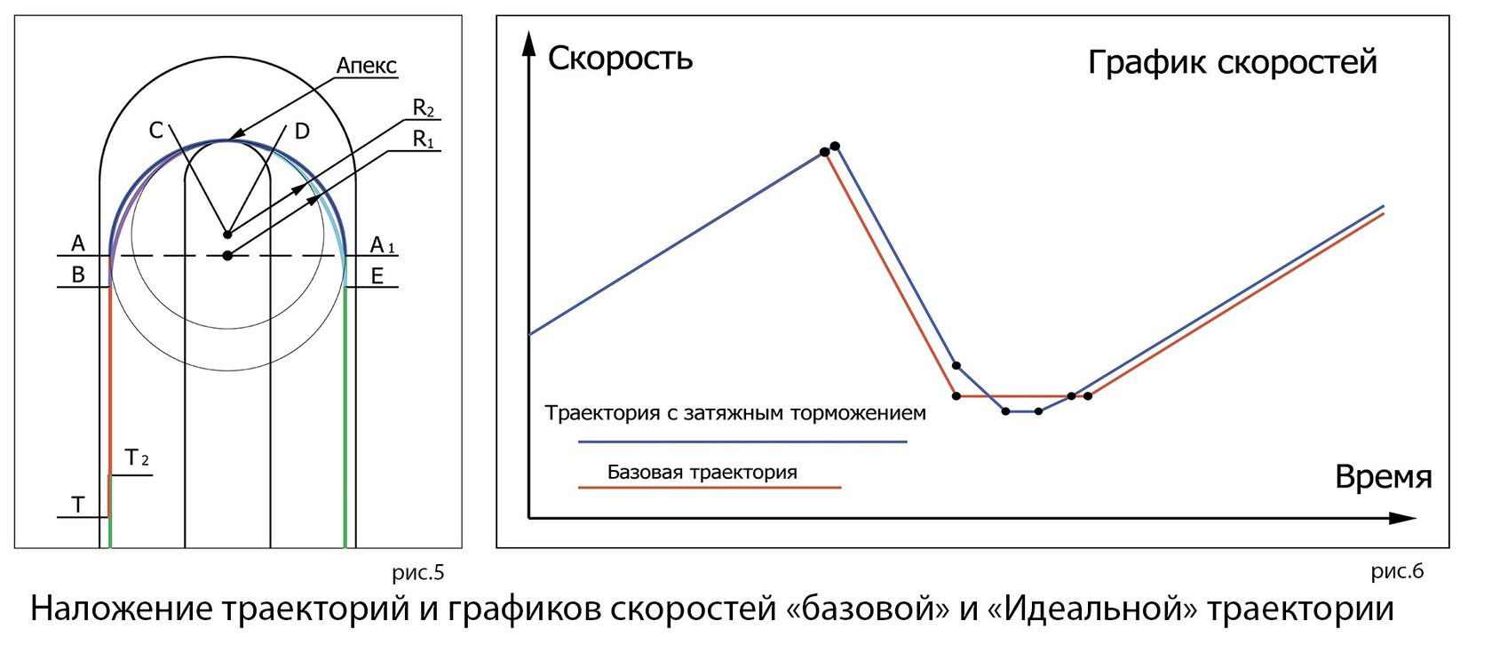 Секреты быстрой езды в симрейсинге или теория нейтрального апекса