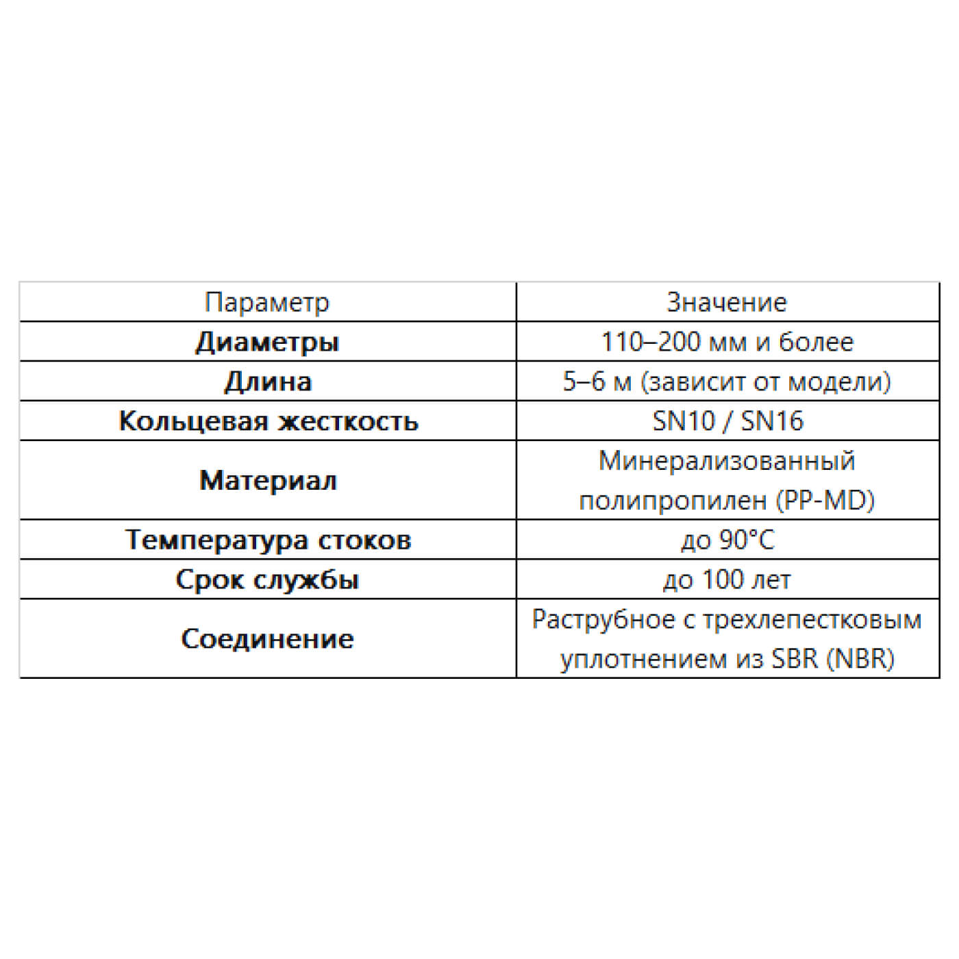  трубы KG2000EM