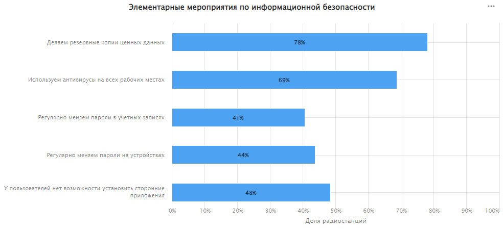 Преимущества