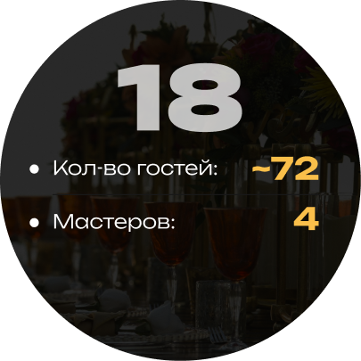 Кейтеринг на 18 кальянов