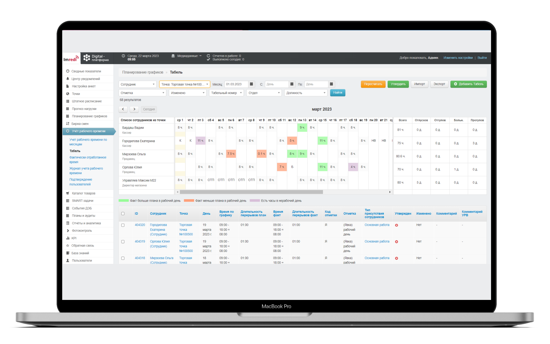 Учёт рабочего времени в цифровой платформе Imredi