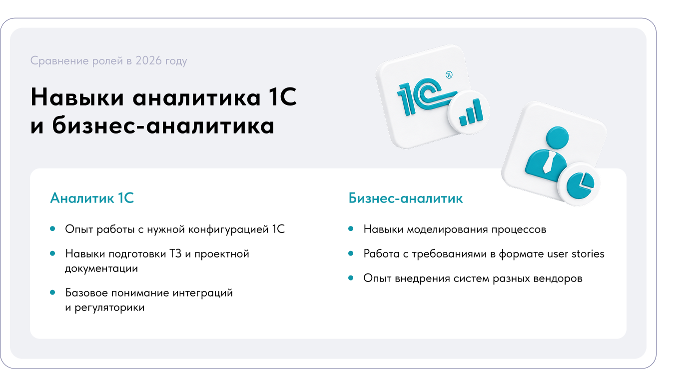 Какие навыки нужны аналитику 1С и бизнес-аналитику