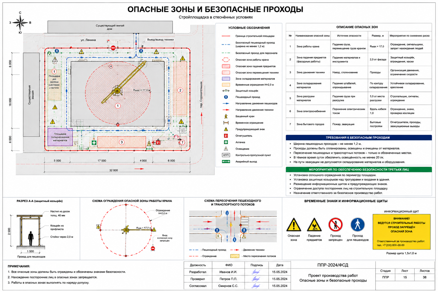 Опасные зоны и безопасные проходы