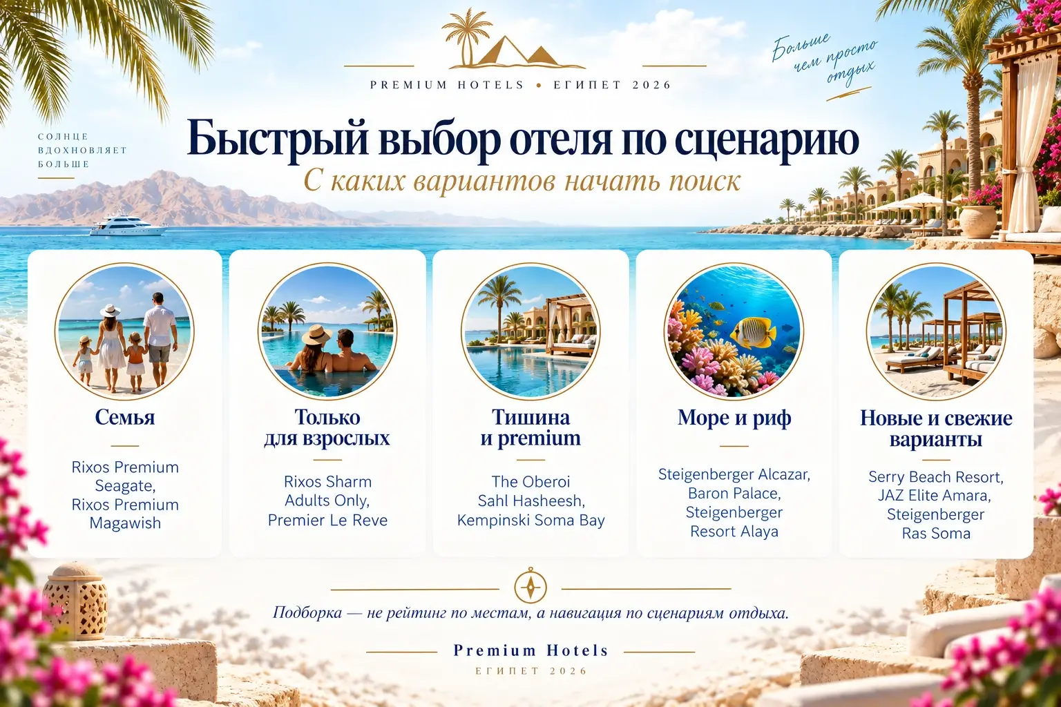 Быстрый выбор премиального отеля Египта по сценарию отдыха