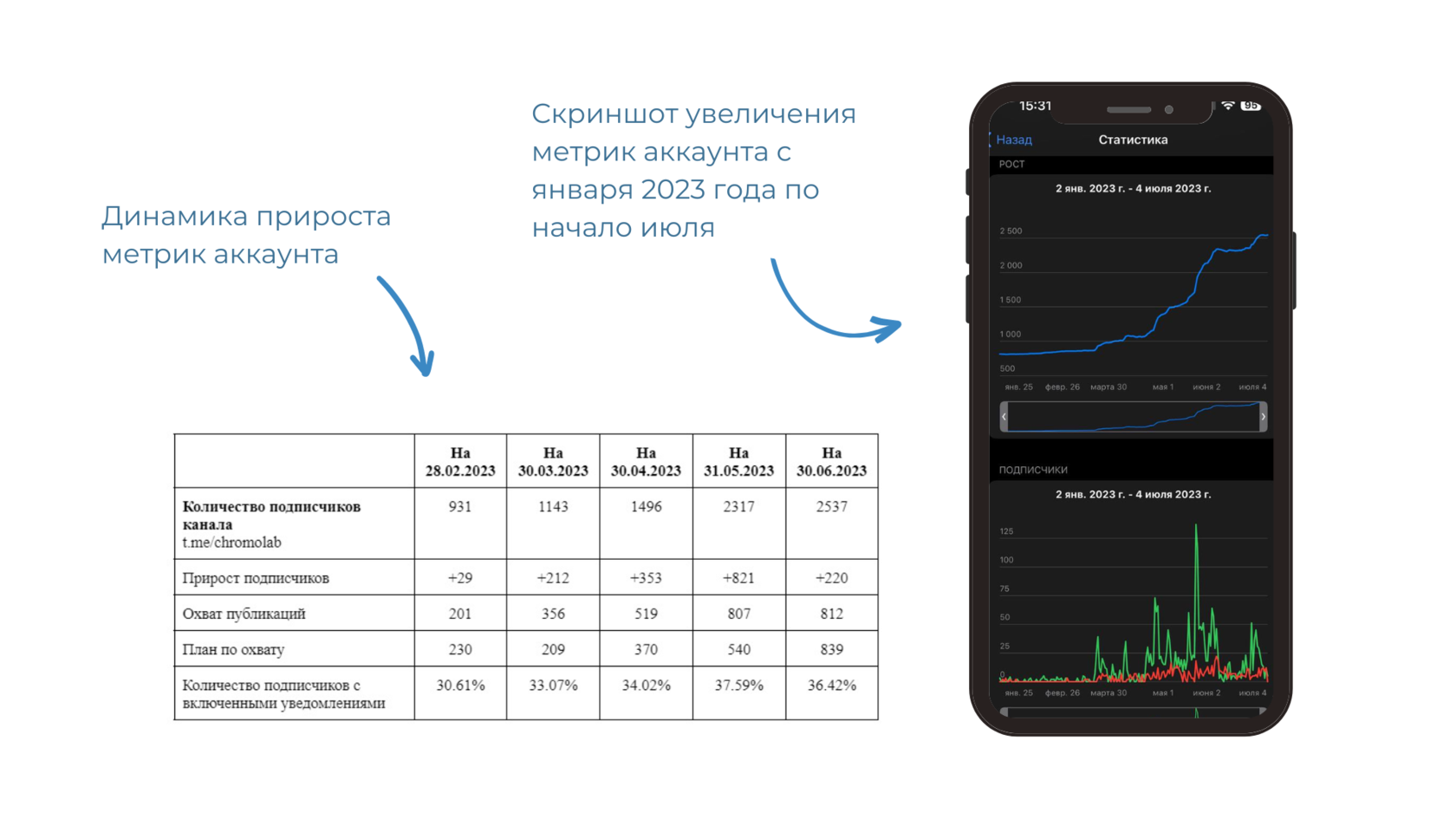 Как раскрутить телеграм-канал лаборатории?