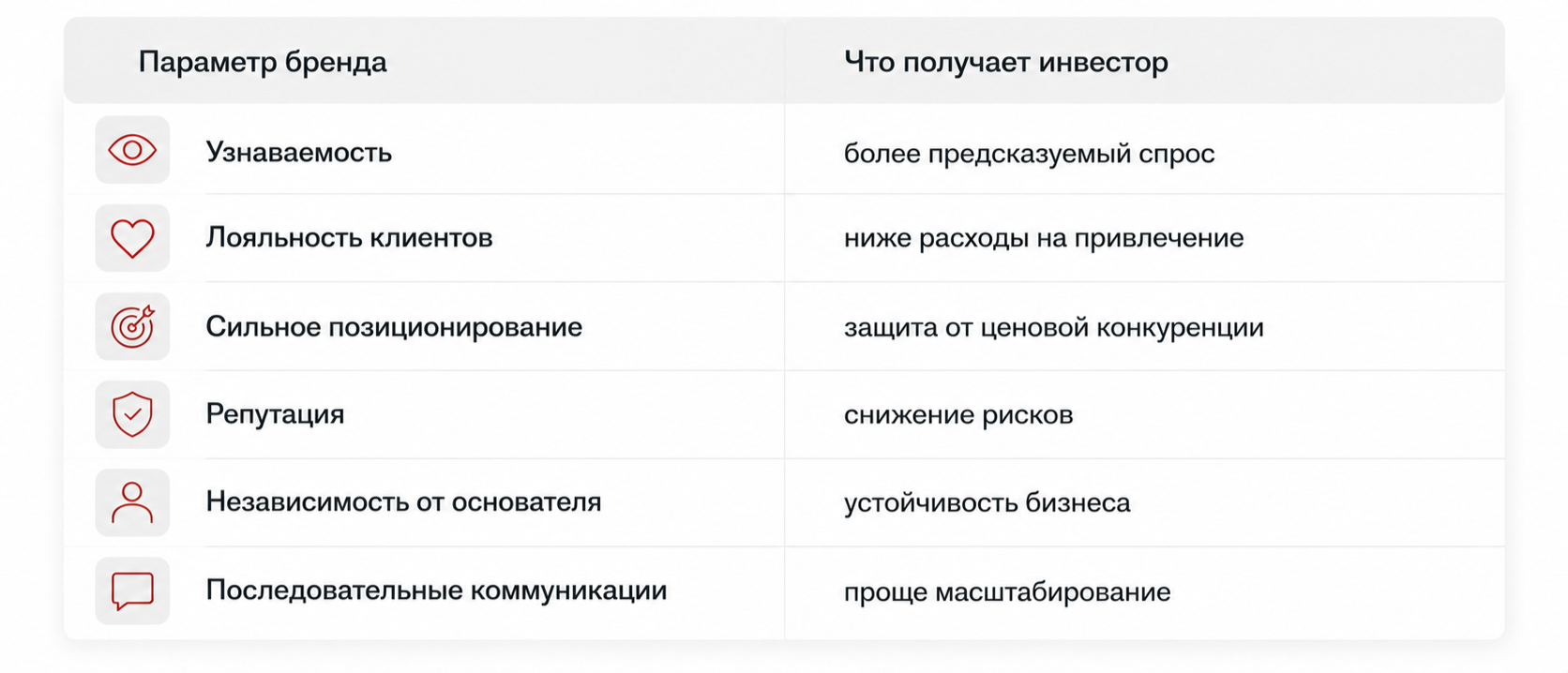 Как бренд влияет на инвестиционную оценку компании
