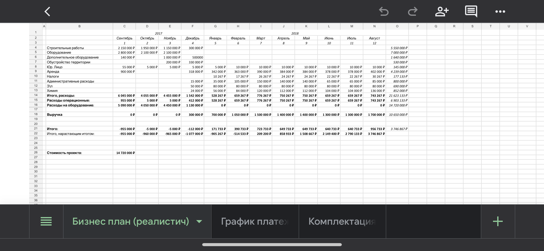 Бизнес план по аренде оборудования