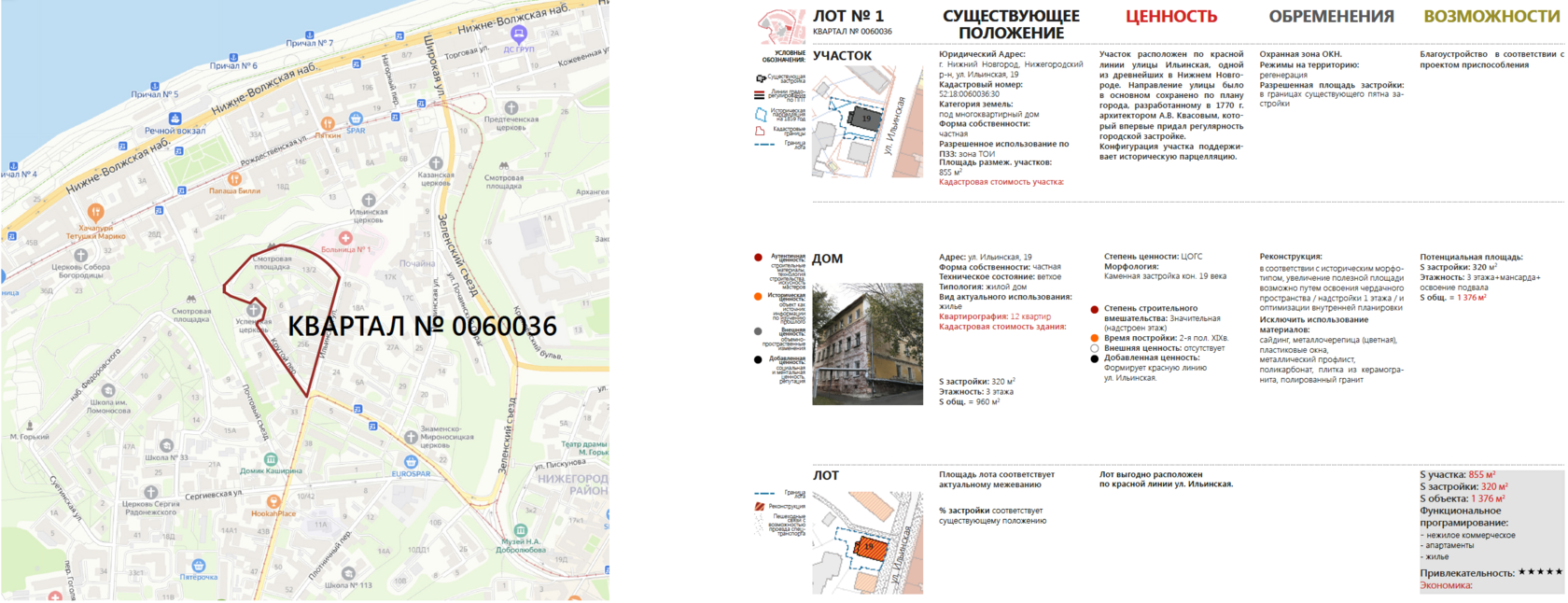 Urban Development Support Information System